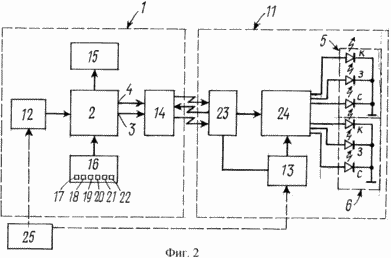 DEVICE FOR DIAGNOSTICS OF THE PATHOLOGY OF THE VISUAL SYSTEM IN CHILDREN AT THE CRITICAL FREQUENCY OF MILKANIUM FUSIONING