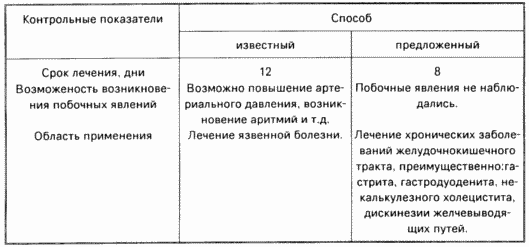 METHOD FOR TREATMENT OF CHRONIC DISEASES OF THE GASTROINTESTINAL TRACT