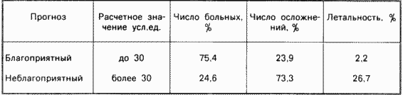 METHOD FOR PREDICTING THE OUTPUT OF OPERATIONAL INTERVENTION IN ACUTE CHOLECYSTITE IN PATIENTS WITH AGED AND SENIOR AGE