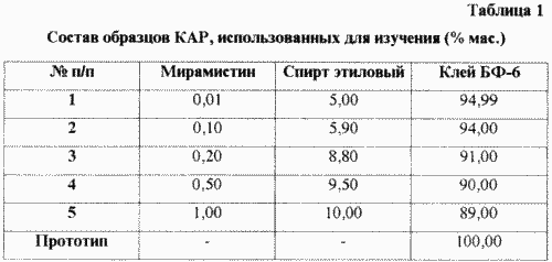 ADHESIVE ANTISEPTIC ANTISEPTIC AGENT. Patent of the Russian Federation RU2185155