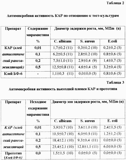 ADHESIVE ANTISEPTIC ANTISEPTIC AGENT. Patent of the Russian Federation RU2185155