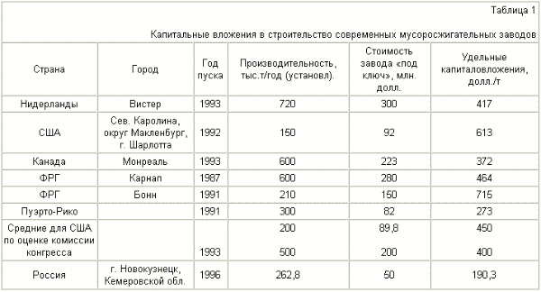 METHOD FOR PROCESSING solid waste