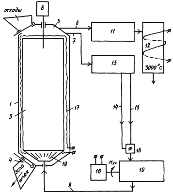 METHOD OF THERMAL PROCESSING OF APPLIANCES AND INDUSTRIAL WASTES