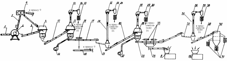 RECYCLING LINE used tires