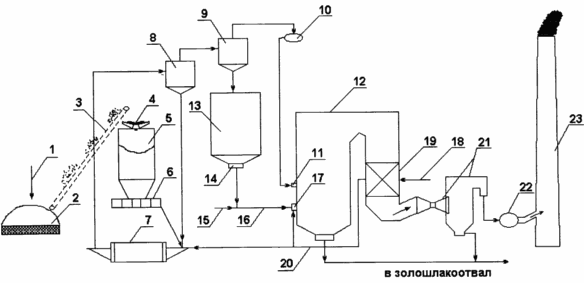 METHOD FOR PROCESSING dewatered sewage sludge
