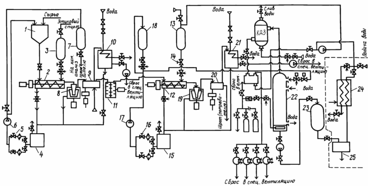LINE FOR OBTAINING OIL FROM COFFEE SLUDGE AND WASTE PRODUCTION COFFEE
