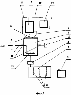 METHOD disposal of waste containing animal proteins, AND DEVICE FOR ITS IMPLEMENTATION