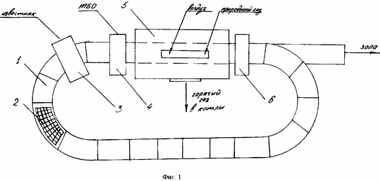 METHOD AND DEVICE FOR COMBUSTION OF SOLID HOUSEHOLD WASTES