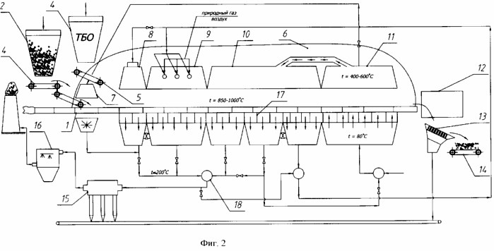 METHOD AND DEVICE FOR COMBUSTION OF SOLID HOUSEHOLD WASTES