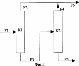 METHOD FOR PROCESSING AND DISPOSING OF LIGHT PYROLYS RESIN