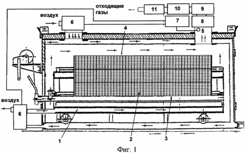 Combustion method INFECTED MEDICAL, chemical, biological and other hazardous waste and pyrotechnic MAT FOR ITS IMPLEMENTATION