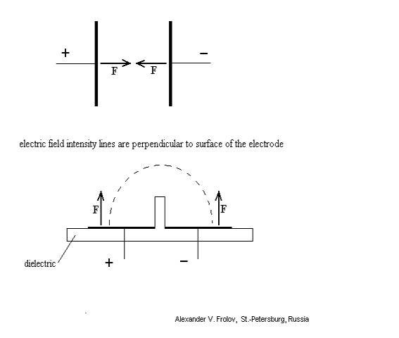 According to Alexander V. Frolov T-shaped capacitor to create a co-directional electrical forces acting on the capacitor plates. Fig.1