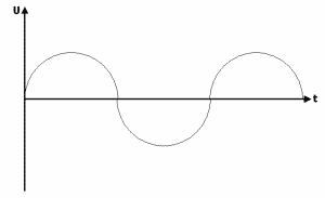 Frequency fed to winding A