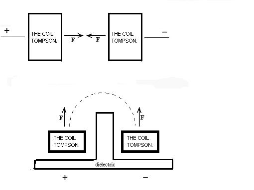 It is also possible that the capacitor plates can be replaced by two coils Thompson.