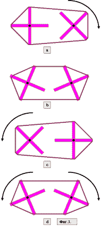 Dynamics of changes in torque when rotating square pulleys (crosses), the offset on the axes by 45 ° relative to each - other