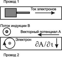 induction scheme