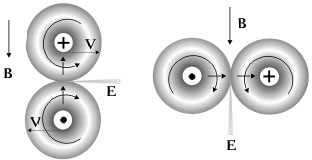 The orientation of an electron in a magnetic field