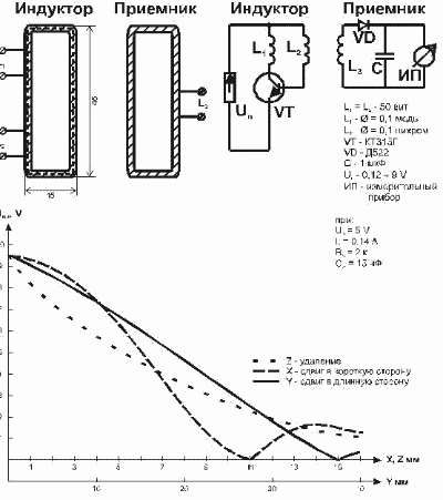 Design, layout and output parameters of the driver (Detector Brovina)