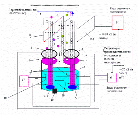 Electro-osmotic fuel generator