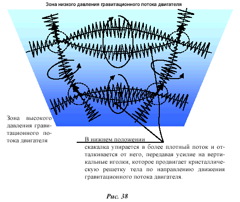PRINCIPLE OF DEVELOPMENT OF THE DIRECTED MOVEMENT OF THE BODY GRASS AFTER APPLYING THE EXTERNAL ENGINE OF THE ENGINE