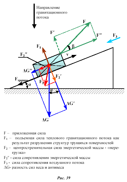 Work force, directed at an angle to displacement