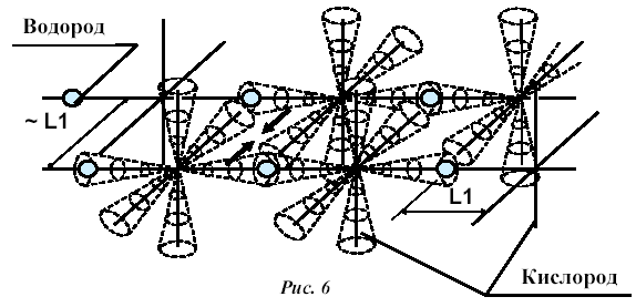 Flywheel mass needles possible to overcome the magnetic repulsion ...