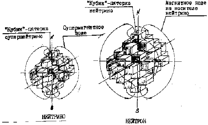 Of the fives of neutrons, six-pointed "hedgehogs" of all chemical elements
