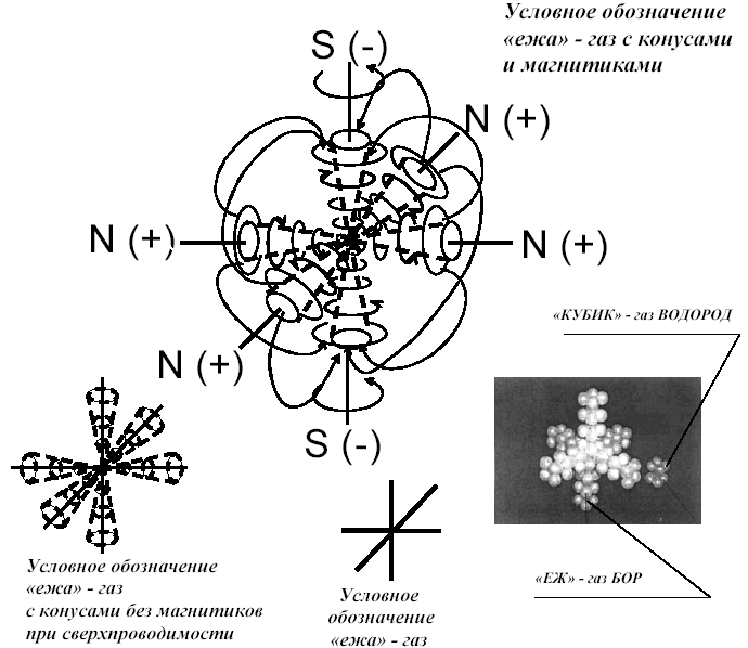 If you look at the side of the rotating needle, we will see a cone with a vertex in the center of the "hedgehog" (? - orbitals)