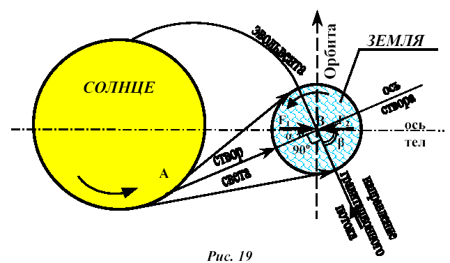 Earth's magnetic field (hollow)