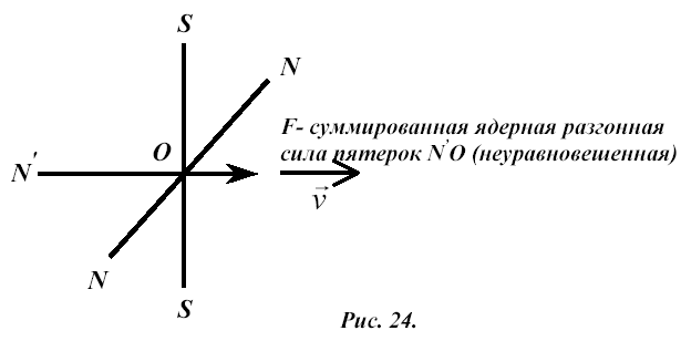 "Hedgehog", which, for example, torn off one half of the needle (Fig. 24), turns into a terrible weapon of death at the cellular level, since it included a powerful neutron (nuclear) acceleration mechanism.