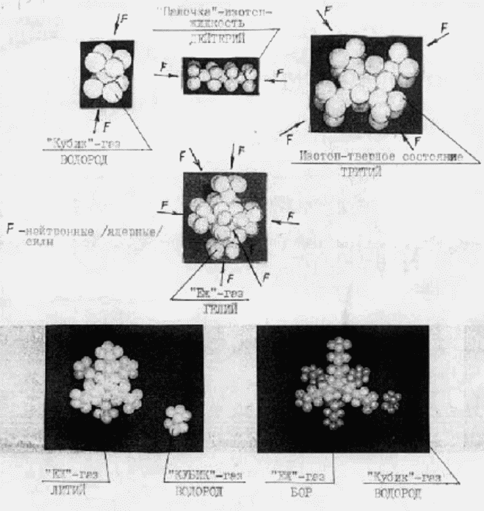The new science is all clear mechanisms, clearly and unequivocally shows an enlarged view.