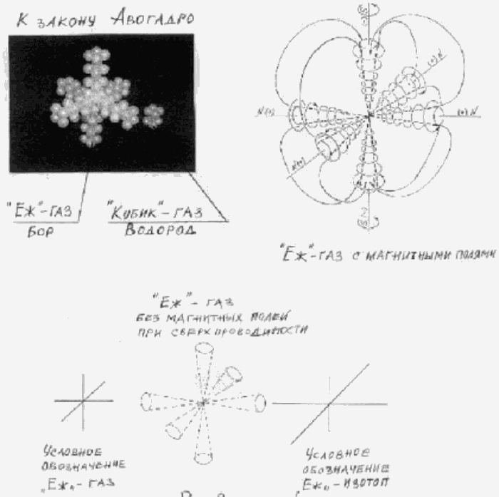 The new science is all clear mechanisms, clearly and unequivocally shows an enlarged view.