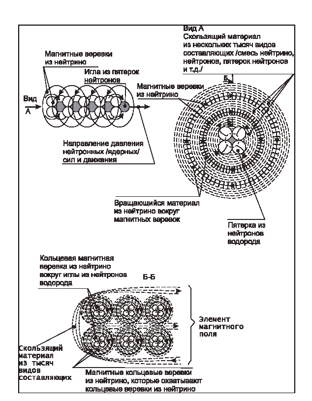 Needle and thread of Light (pack of them - rope).