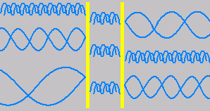 The manifestation of the Casimir force in a physical vacuum.