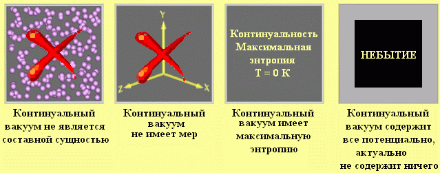 Features of the continuum vacuum