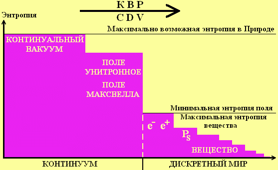 The entropy of the continuum vacuum and other physical objects