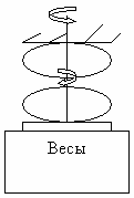 Scheme of the experiment on the interaction of two gyroscopes.