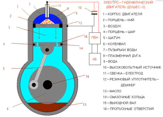 Electro-fuel-free engine