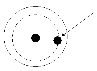 The nucleus of the atom under the influence of an electric current