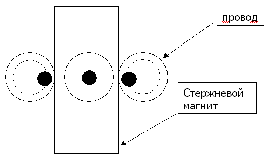 Accordingly, the core in the right Explorer will rotate clockwise, and the left the same conductor in a clockwise direction and the displacement of the atomic nuclei in the bar magnet will not happen.