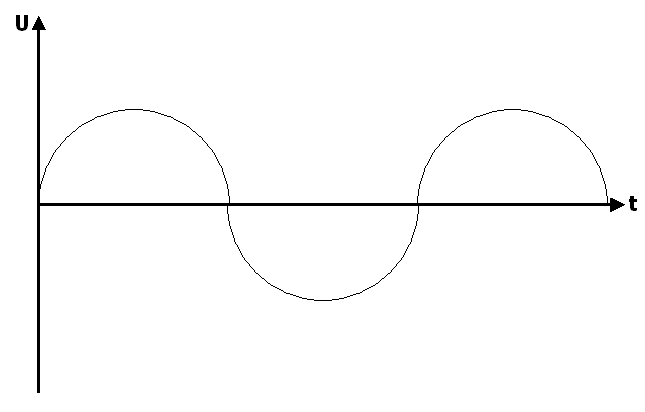 The frequency supplied to the coil A.