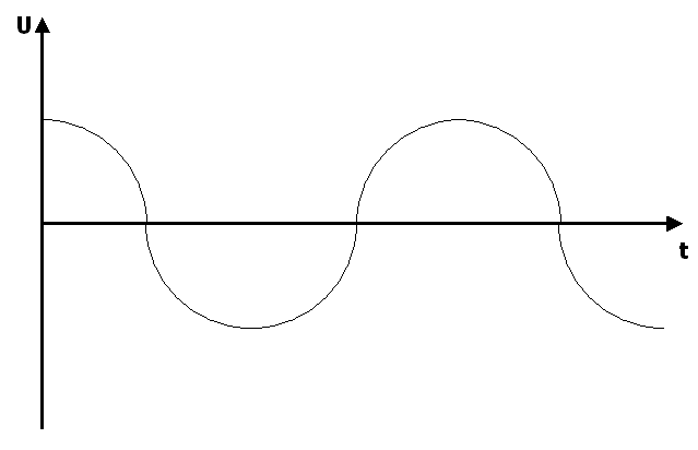 The frequency supplied to the coil B.
