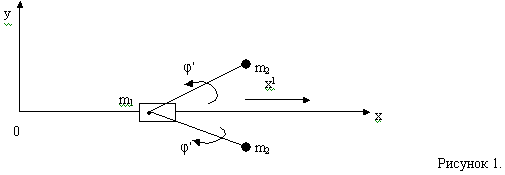 Theoretical mechanics. The motion of an elliptic pendulum.