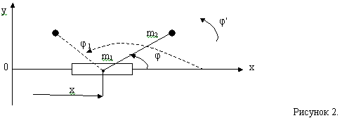 The design scheme of a single ideal pendulum