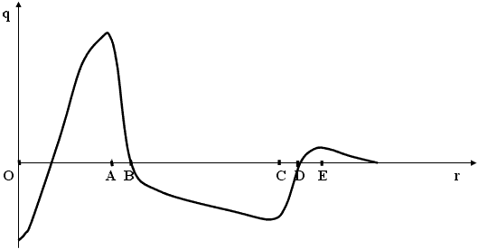 Charge distribution along the radius of ball lightning.