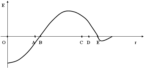 Distribution of electric field intensity along the radius of ball lightning