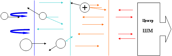 Interaction of electrons of ball lightning with atoms of air
