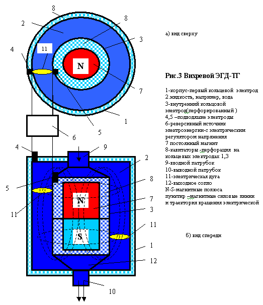 Structures of electric shock cavitation heat generators