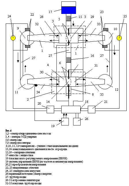 Two-stage EHD heat generator (Fig. 4)