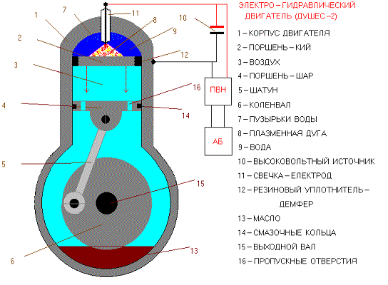 Electrohydraulic Impact Piston Motor Pump